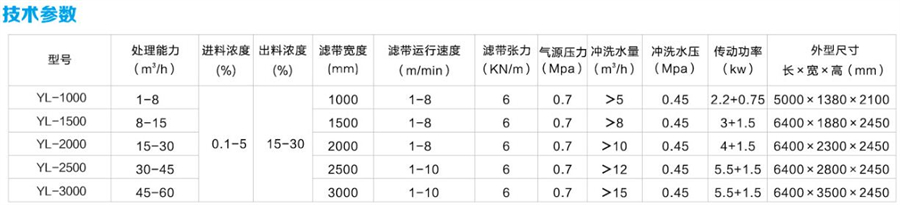 帶式濃縮脫水一體機參數(shù).jpg